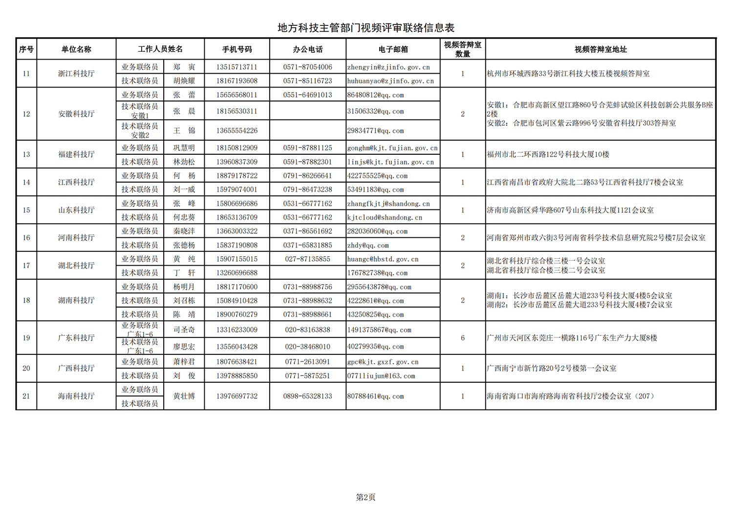 農(nóng)業(yè)生物2 地方答辯室聯(lián)絡(luò)信息表（2021年10月11日13點(diǎn)版）(1)_20211022142240_01.png