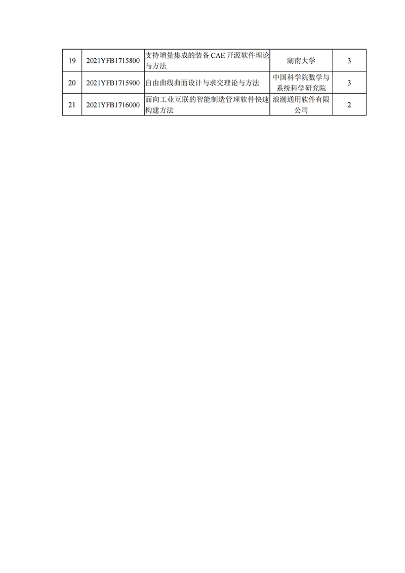 1637922909617576.png 國(guó)家重點(diǎn)研發(fā)計(jì)劃“網(wǎng)絡(luò)協(xié)同制造和智能工廠”重點(diǎn)專項(xiàng)2021年度擬立項(xiàng)項(xiàng)目公示清單_20211126151613_01.png