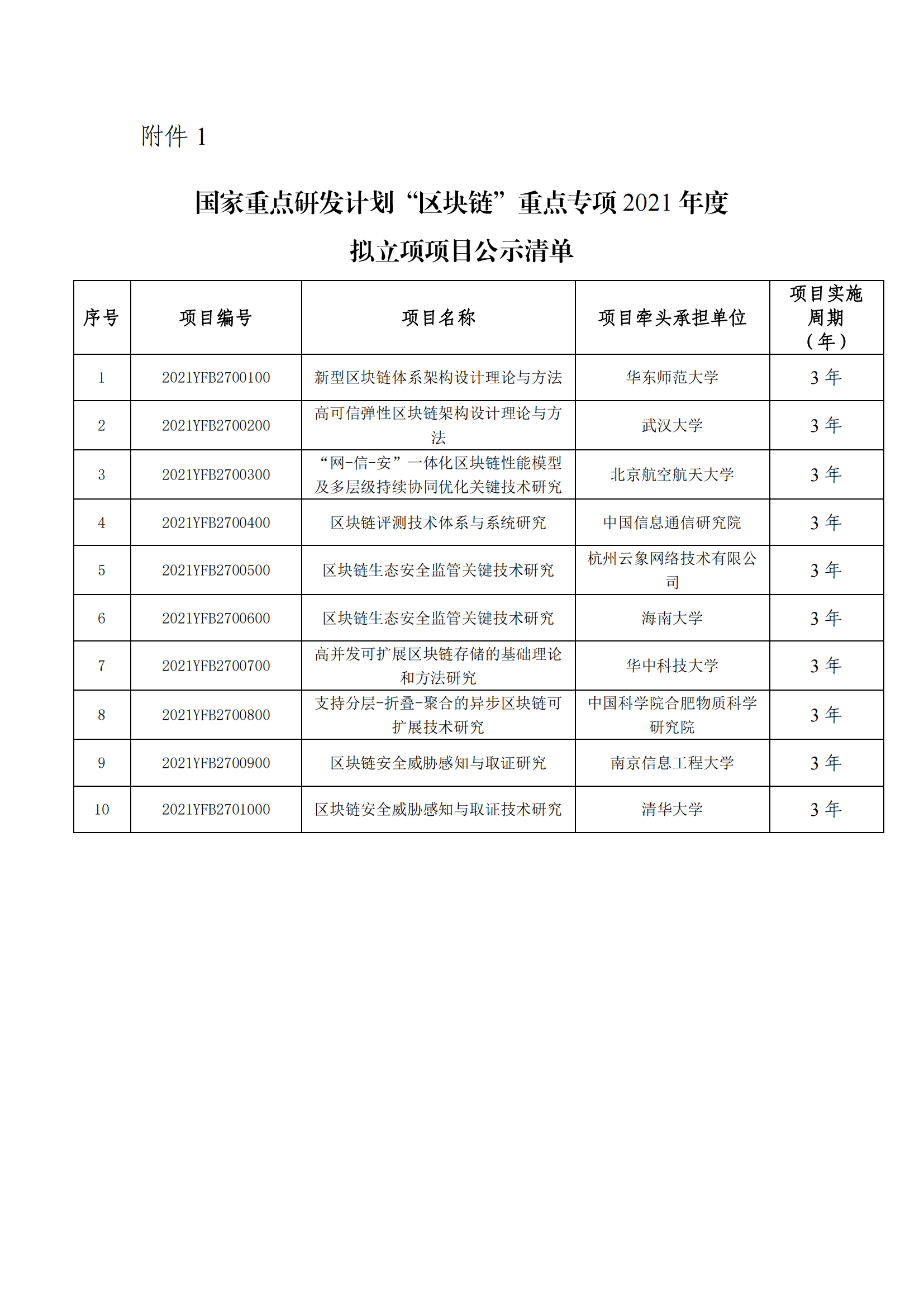 “區(qū)塊鏈”重點專項2021年度擬立項項目公示清單_20211206173444_00.png