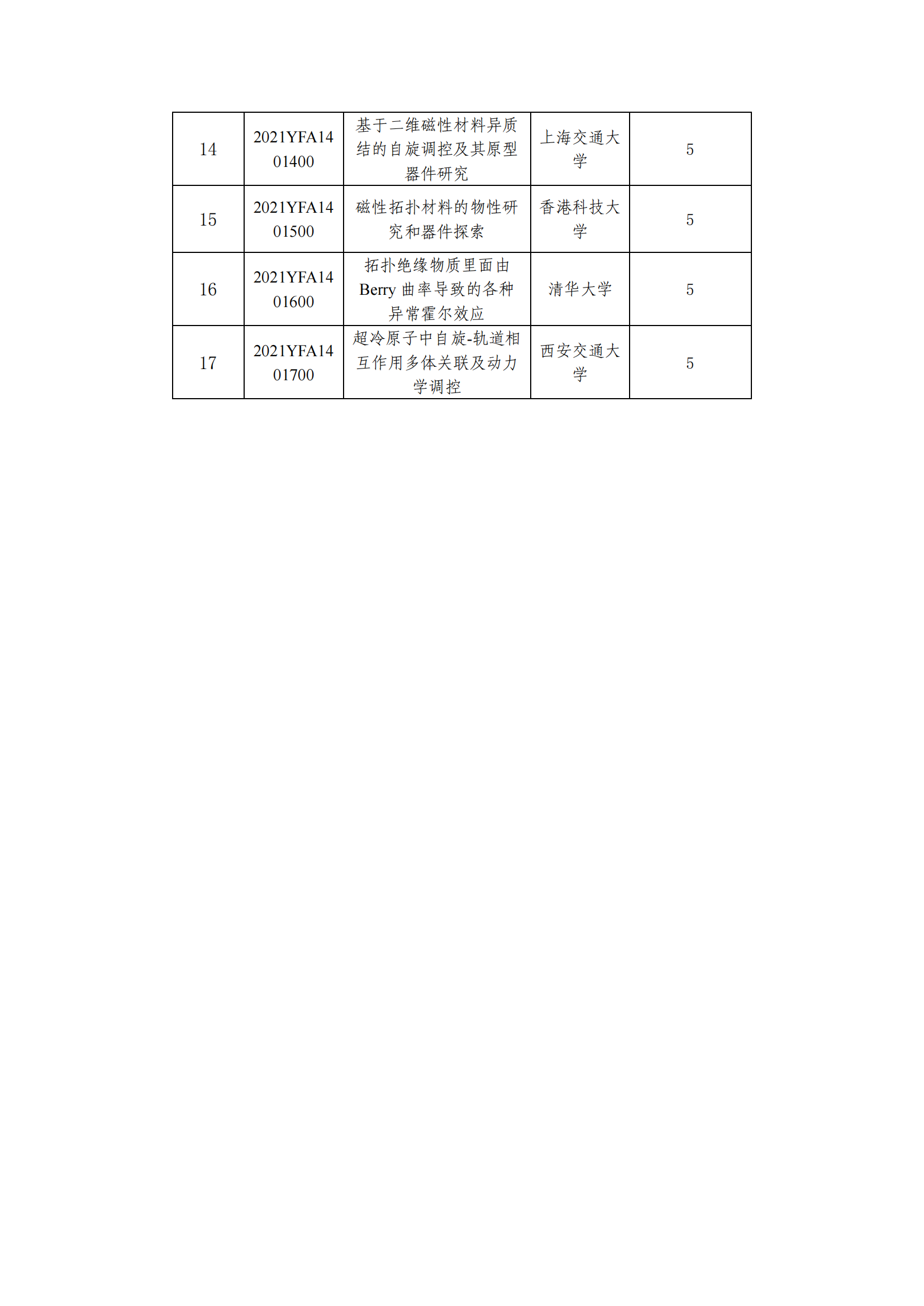 12-9“物態(tài)調(diào)控”重點(diǎn)專(zhuān)項(xiàng)2021年度擬立項(xiàng)項(xiàng)目公示清單_20211209154545_01.png