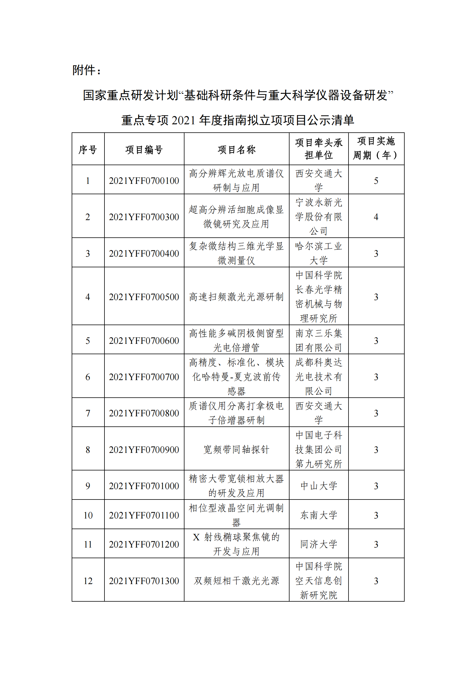 12-10國家重點研發計劃“基礎科研條件與重大科學儀器設備研發”重點專項2021年度指南擬立項項目公示清單_20211210145412_00.png