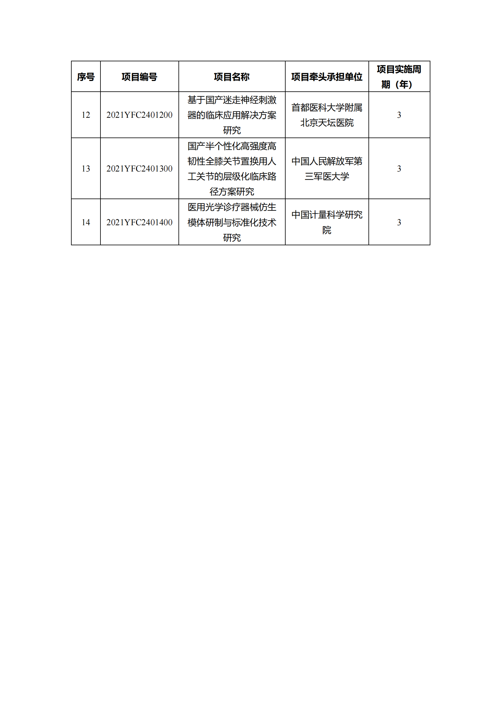 12-10“干細胞研究與器官修復(fù)”等7個重點專項2021年度擬立項項目公示清單_20211210145116_04.png