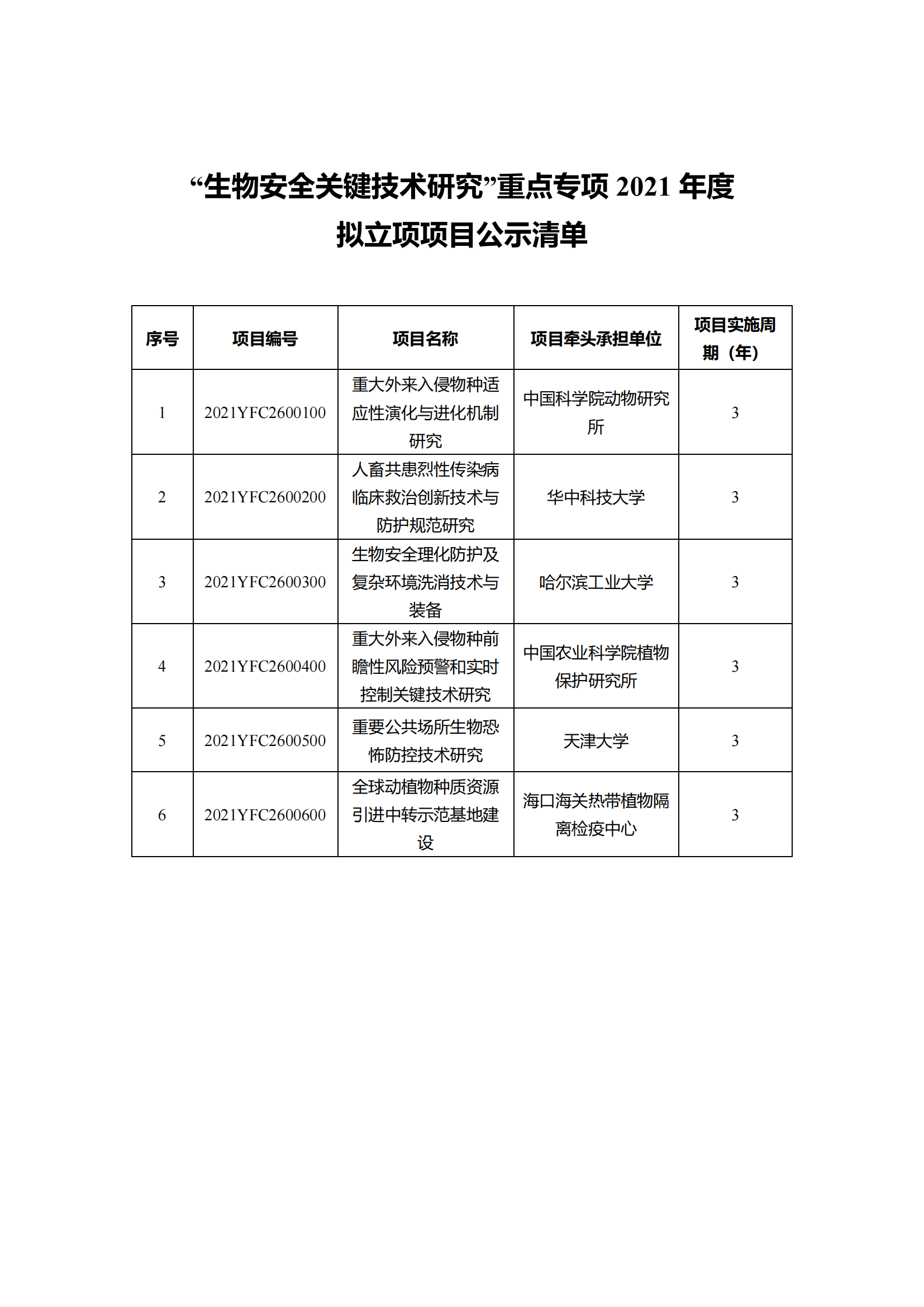 12-10“干細胞研究與器官修復(fù)”等7個重點專項2021年度擬立項項目公示清單_20211210145116_09.png