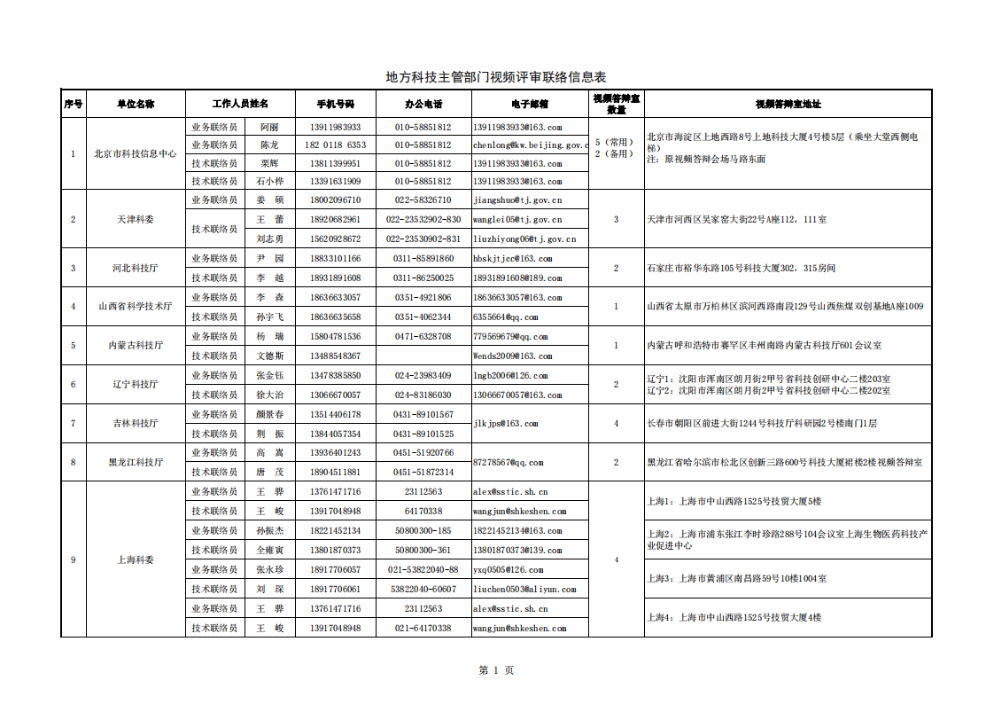 1659434016766258.png 質量基礎-地方答辯室聯絡信息表(2022年7月15日18點版)_20220802152132_00.png