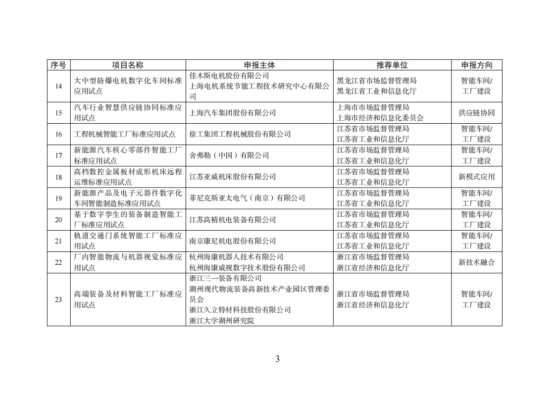 1659523501778613.png 智能制造試點(diǎn)項(xiàng)目_02.png
