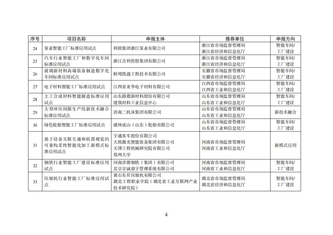1659523511411223.png 智能制造試點(diǎn)項(xiàng)目_03.png