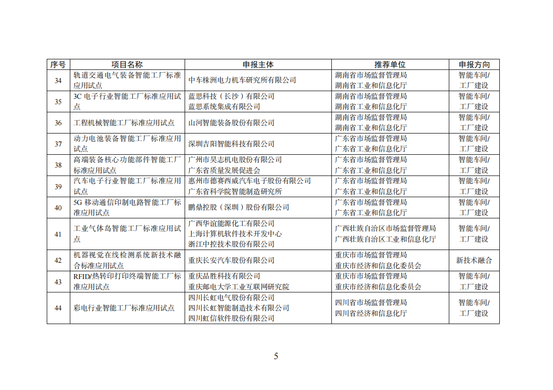 1659523520137372.png 智能制造試點(diǎn)項(xiàng)目_04.png