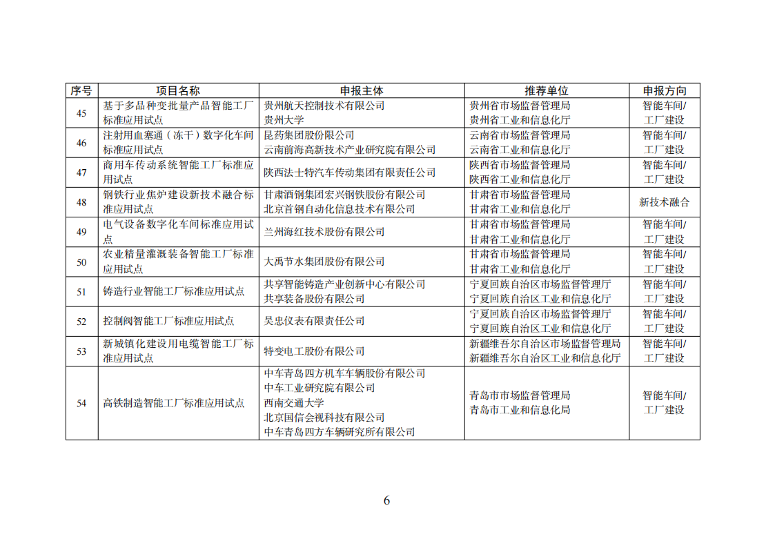 1659523528174532.png 智能制造試點(diǎn)項(xiàng)目_05.png