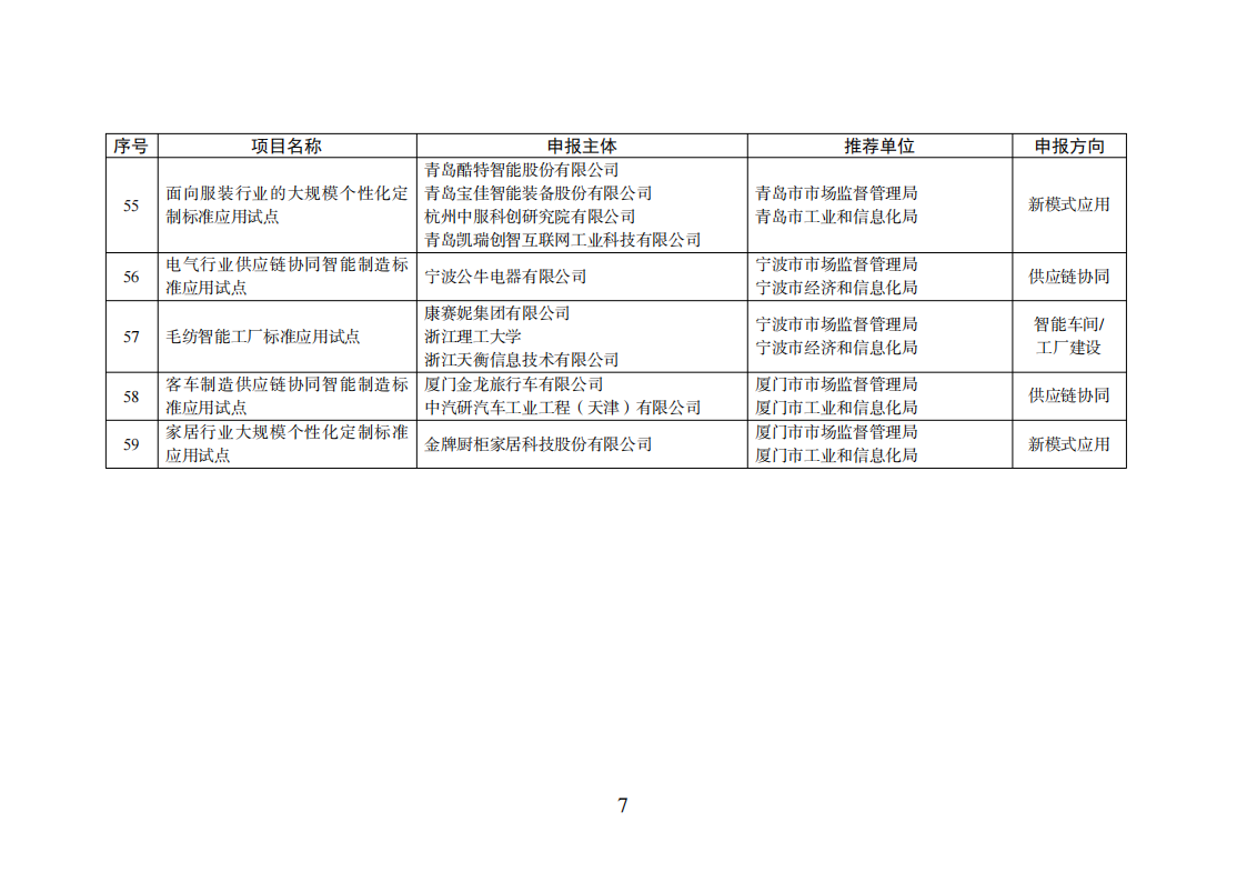 1659523535273274.png 智能制造試點(diǎn)項(xiàng)目_06.png