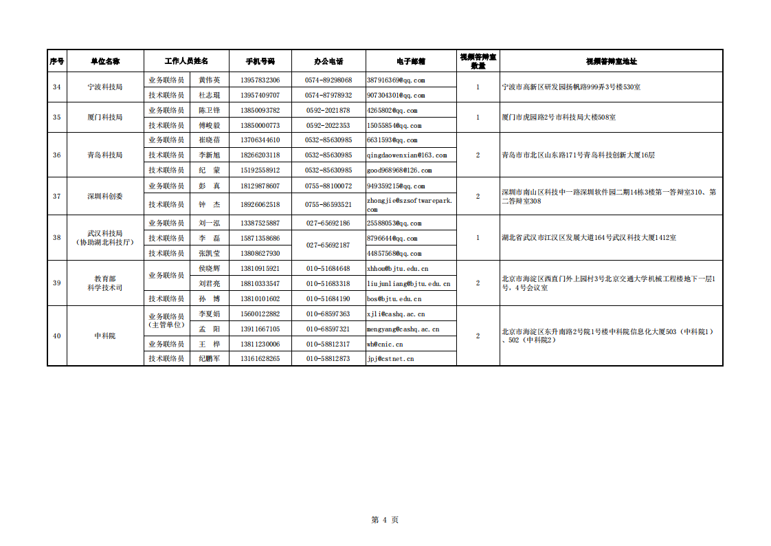 1659700003946728.png 8-5 附件5-地方答辯室聯絡信息表(2022年7月15日18點版)_20220805141838_03.png