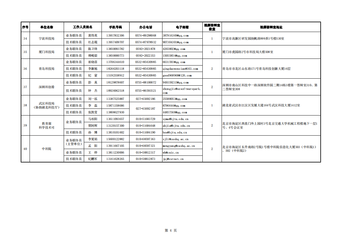 1660035006760354.png 8-9地方答辯室聯(lián)絡信息表(2022年8月8日13點版)_20220809100015_03.png