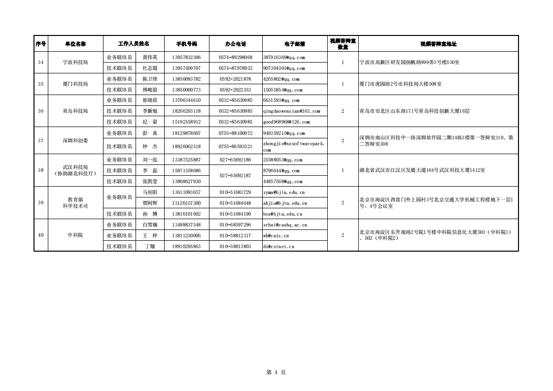 1660298857132200.png 8-12 8【視頻評(píng)審會(huì)議通知附件】地方答辯室聯(lián)絡(luò)信息表((2022年8月10日10點(diǎn)版)_20220812134001_03.png
