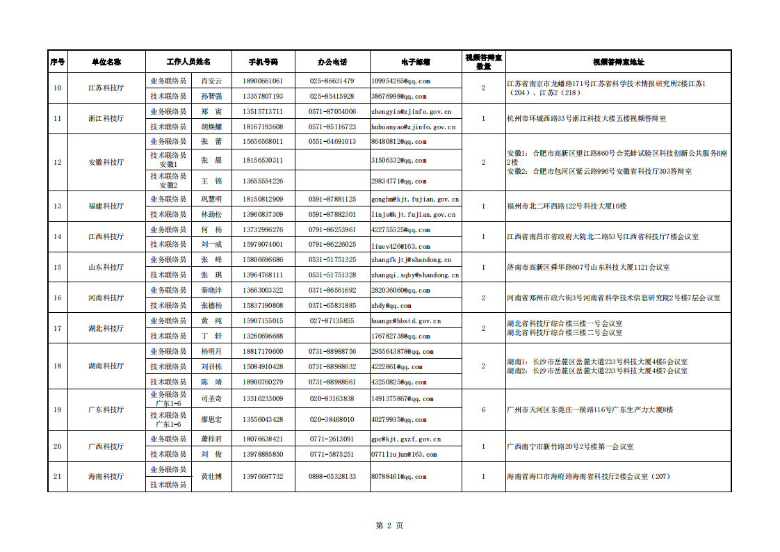 1660647427793461.png 8-16生物 地方答辯室聯絡信息表_20220816112553_01.png
