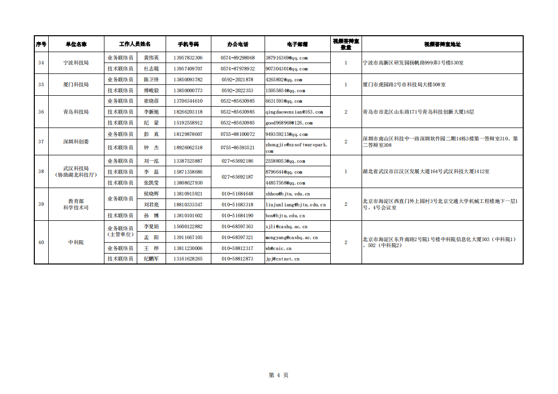 1660647442896061.png 8-16生物 地方答辯室聯絡信息表_20220816112553_03.png