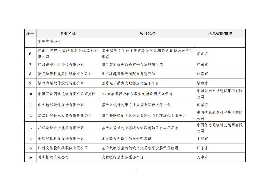 2022大數據示范名單_14.png