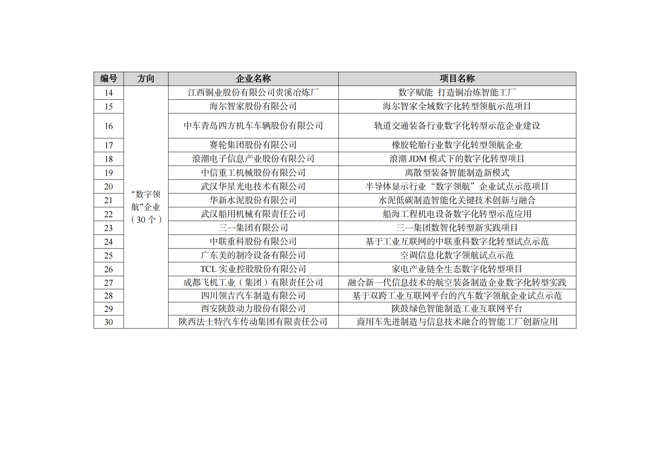 2022制造業(yè)融合項目名單_01.png