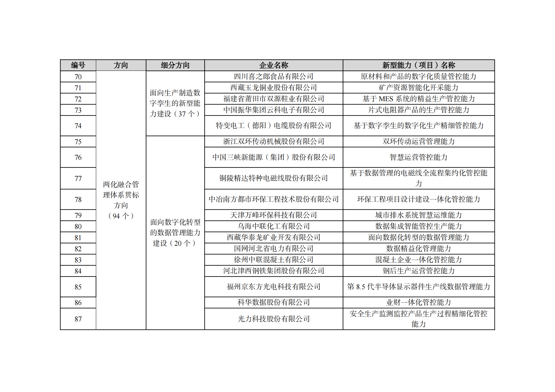 2022制造業(yè)融合項目名單_06.png