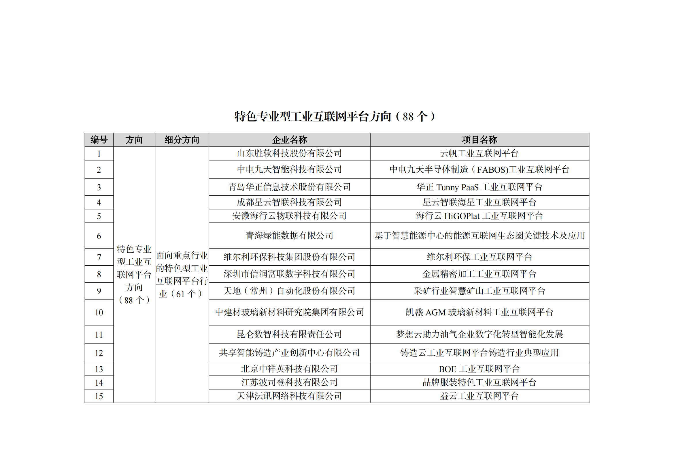 2022制造業(yè)融合項目名單_08.png