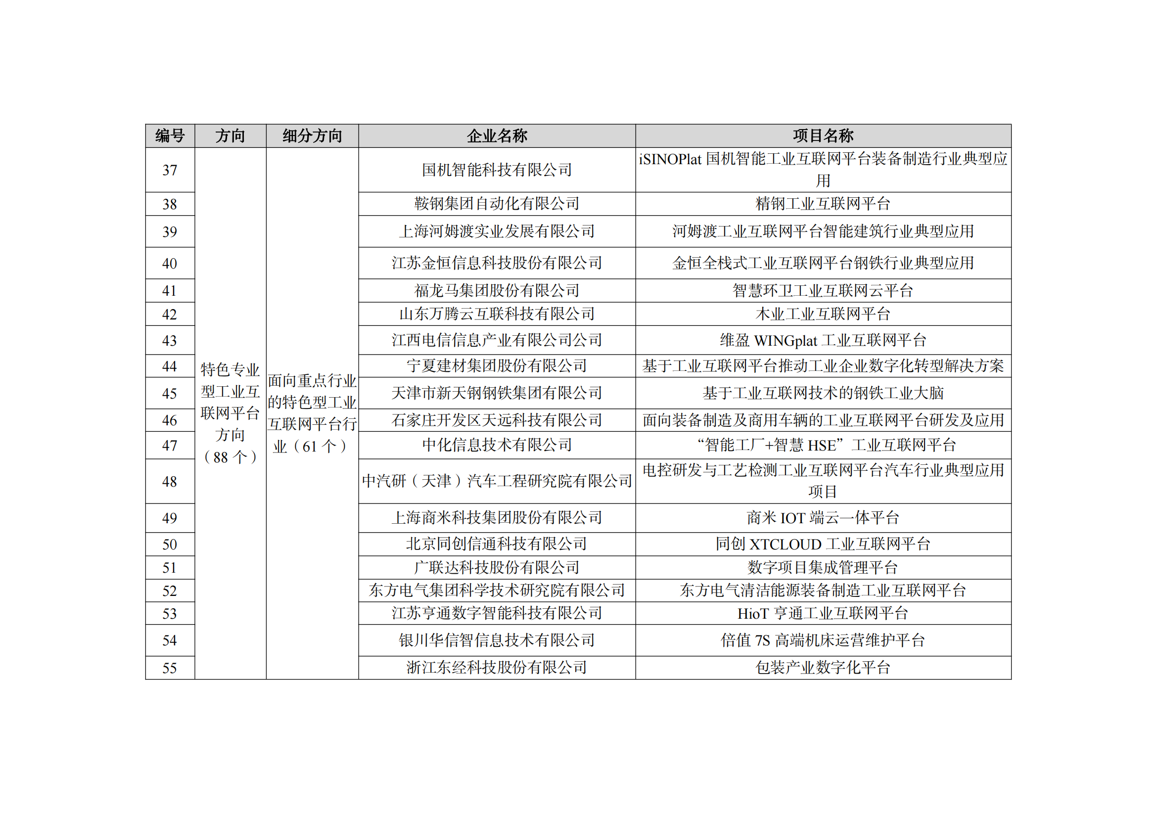2022制造業(yè)融合項目名單_10.png