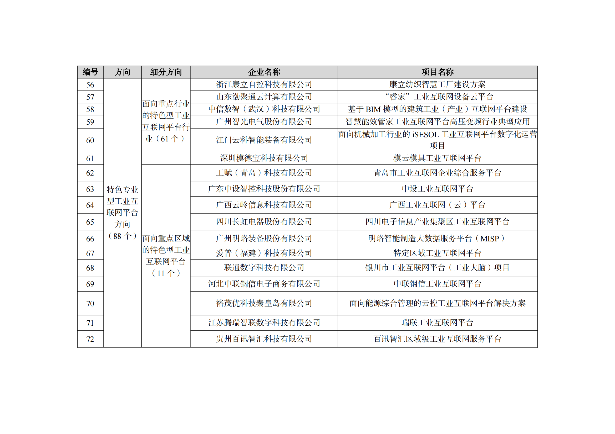 2022制造業(yè)融合項目名單_11.png