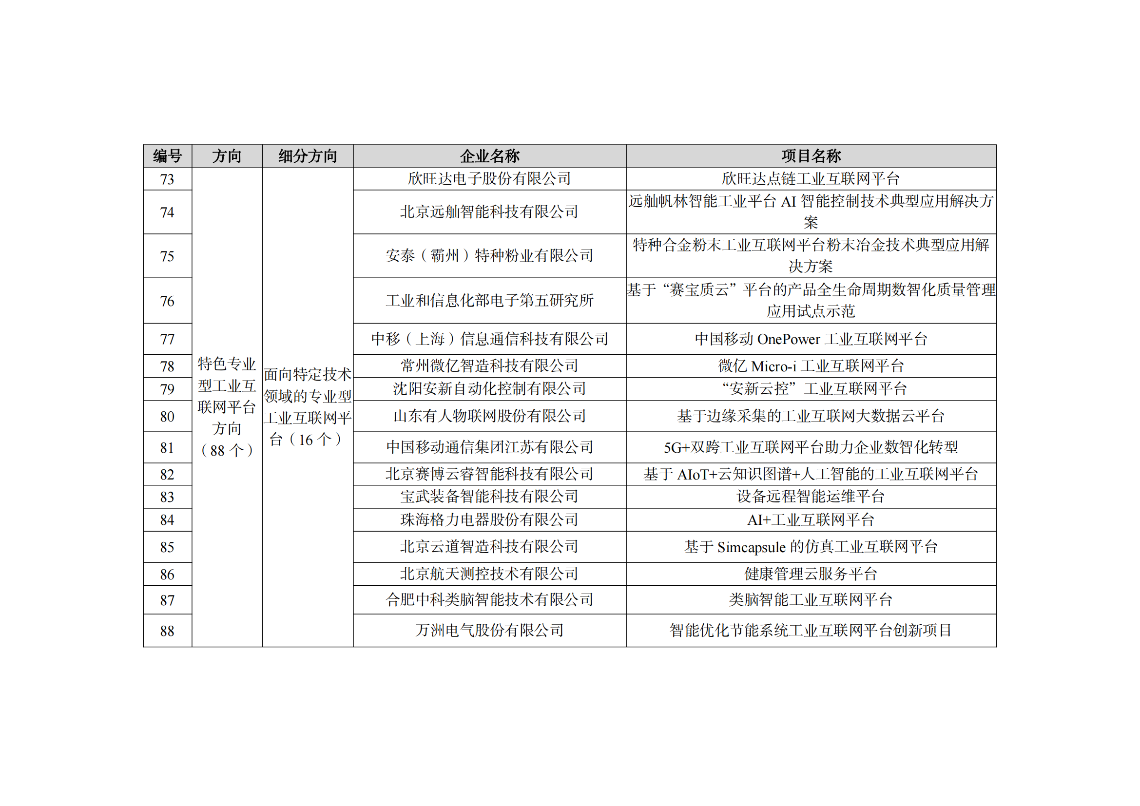 2022制造業(yè)融合項目名單_12.png