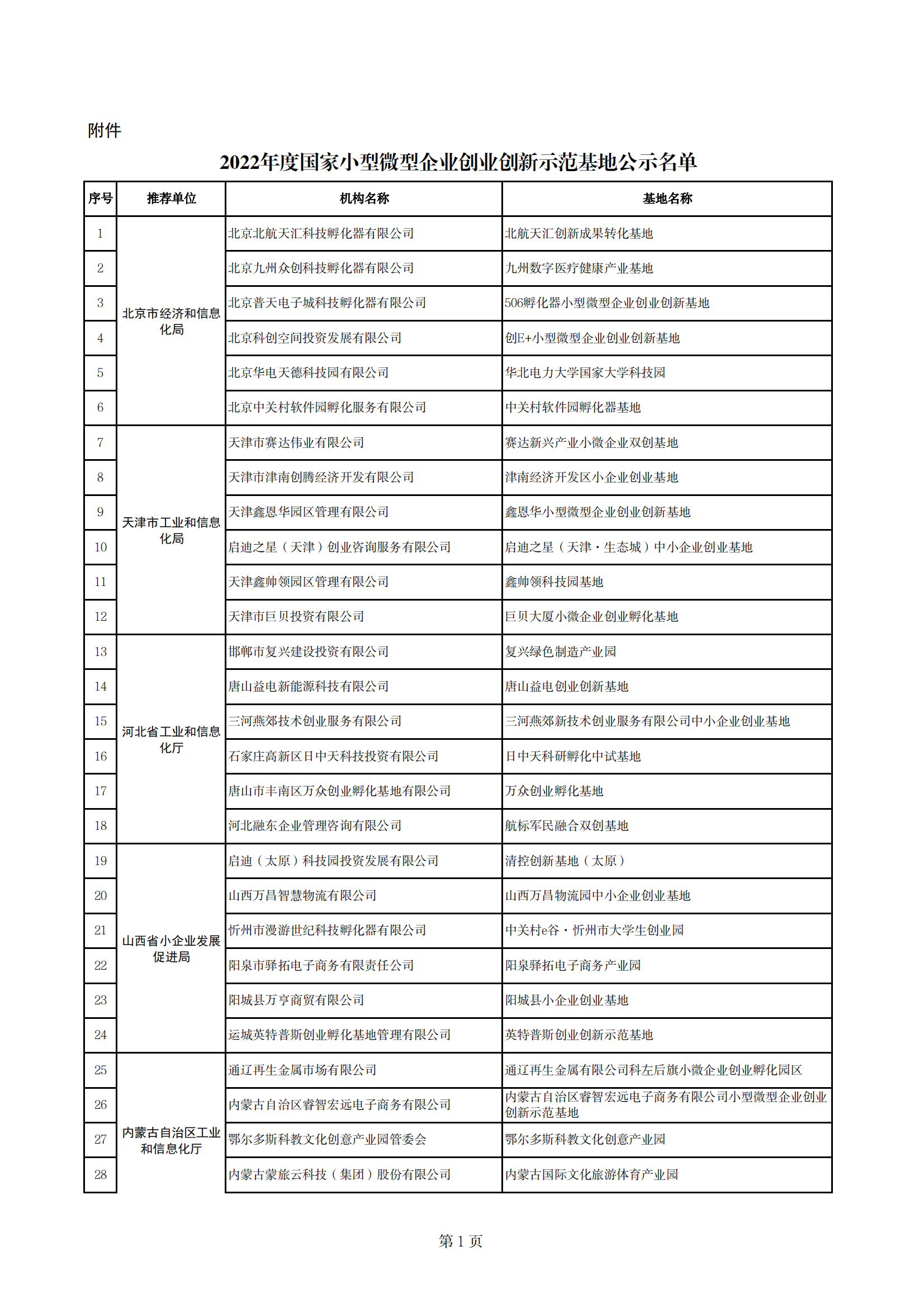 1667474475276967.png 小型微型企業示范基地_00.png