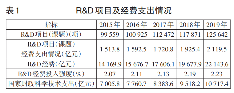 1669028900999889.png 經(jīng)費(fèi)支出.png
