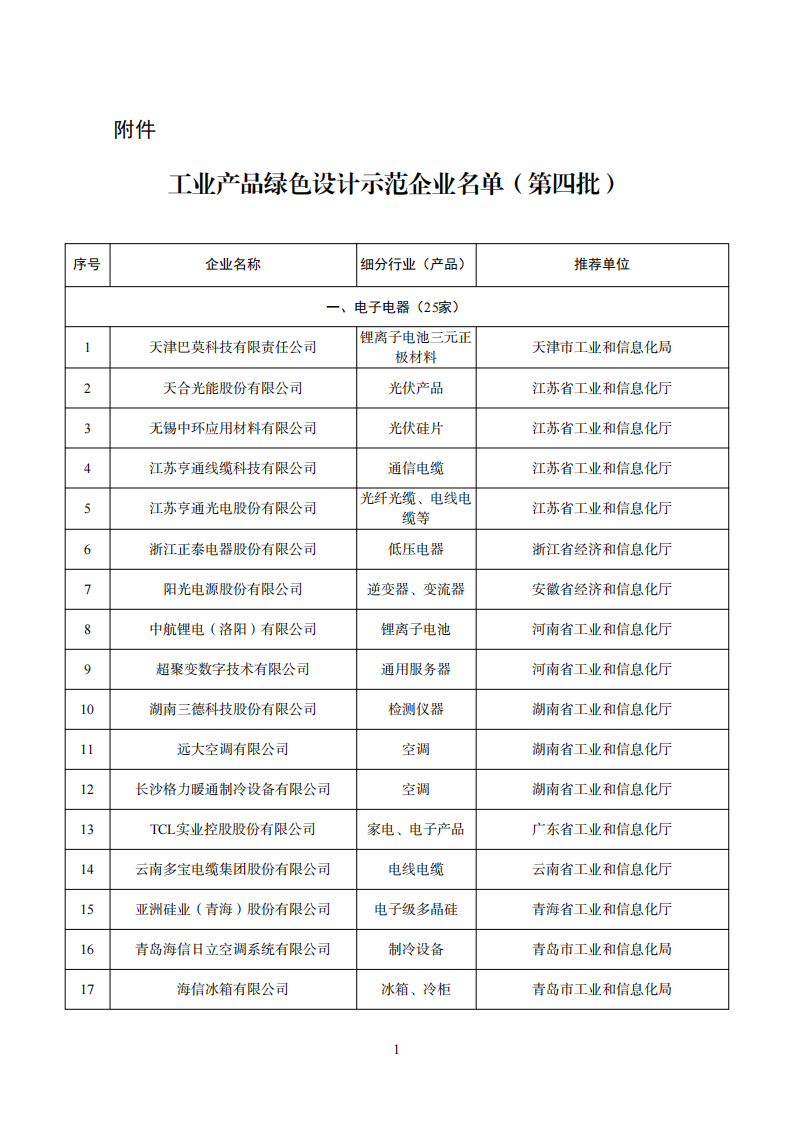 1669111599967128.png 工業產品綠色設計企業名單_00.png