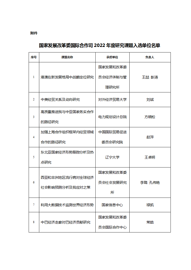 1669371883916005.png 發(fā)改委課題入選單位_01.png