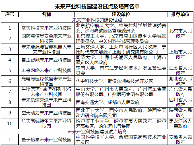 1669629947240829.png 未來產(chǎn)業(yè)科技園.png