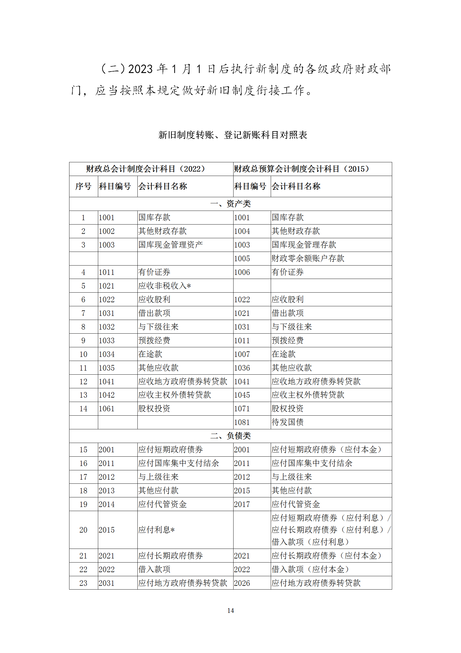 會(huì)計(jì)制度銜接_14.png