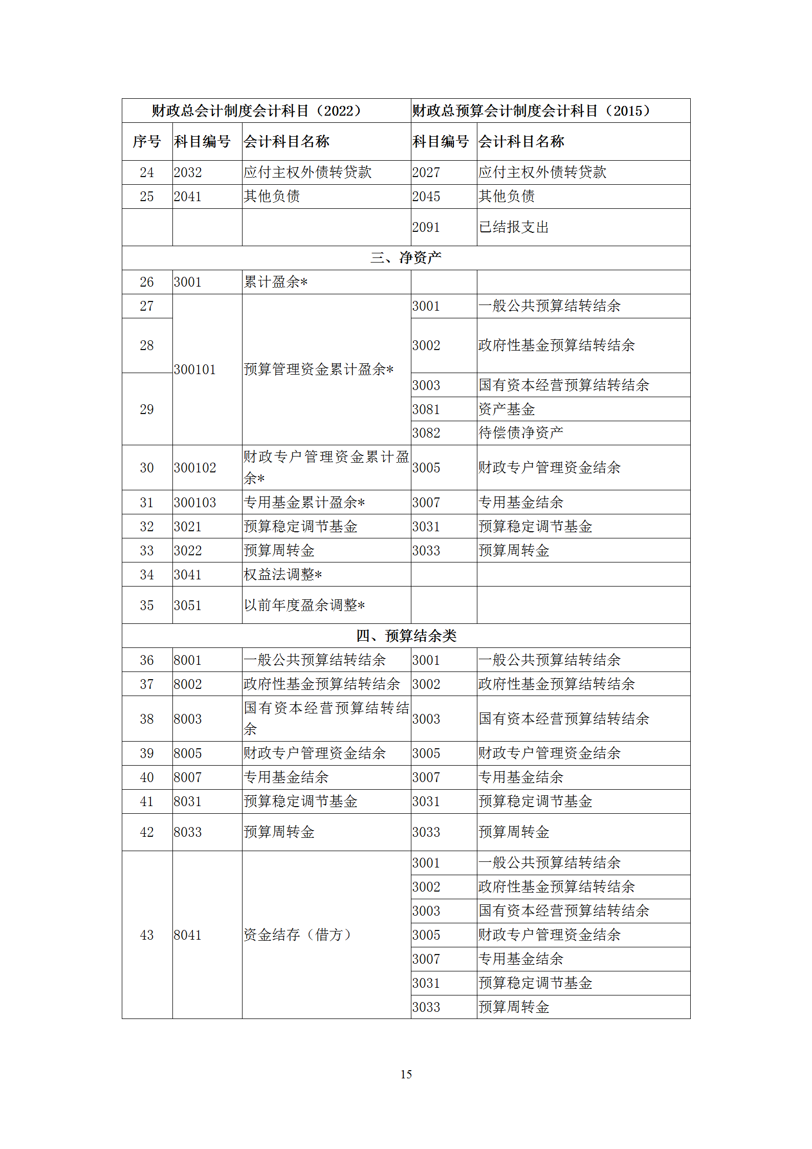 會(huì)計(jì)制度銜接_15.png