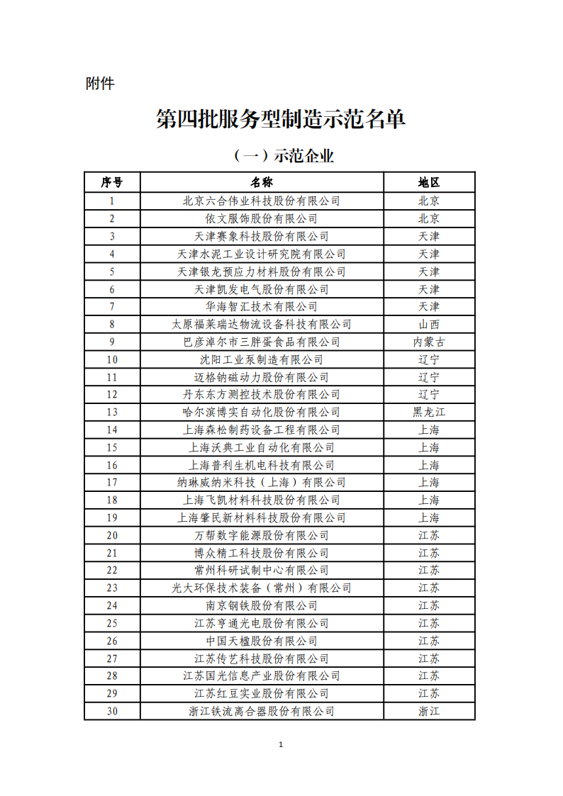 1673000347147914.png 1-6第四批服務(wù)型制造示范名單_00.png