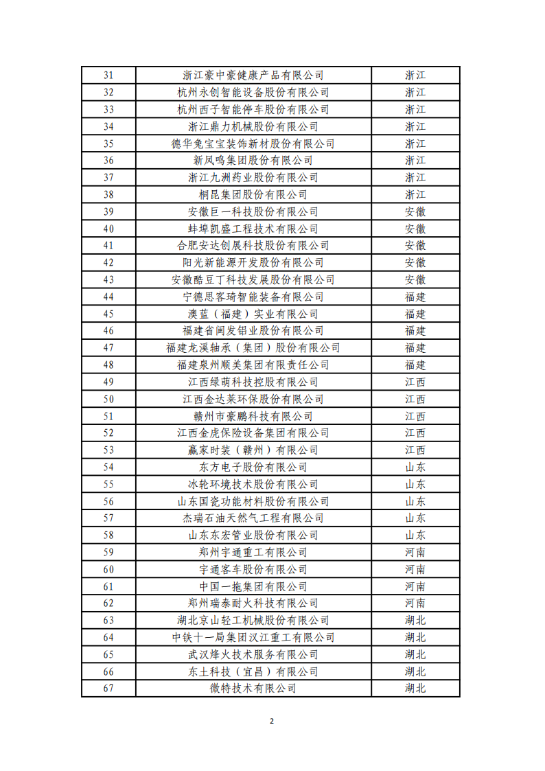 1673000381644704.png 1-6第四批服務(wù)型制造示范名單_01.png