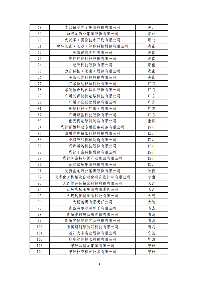 1673000410843469.png 1-6第四批服務(wù)型制造示范名單_02.png