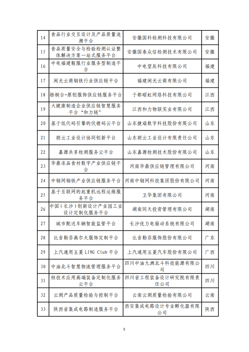 1673000556914497.png 1-6第四批服務(wù)型制造示范名單_04.png