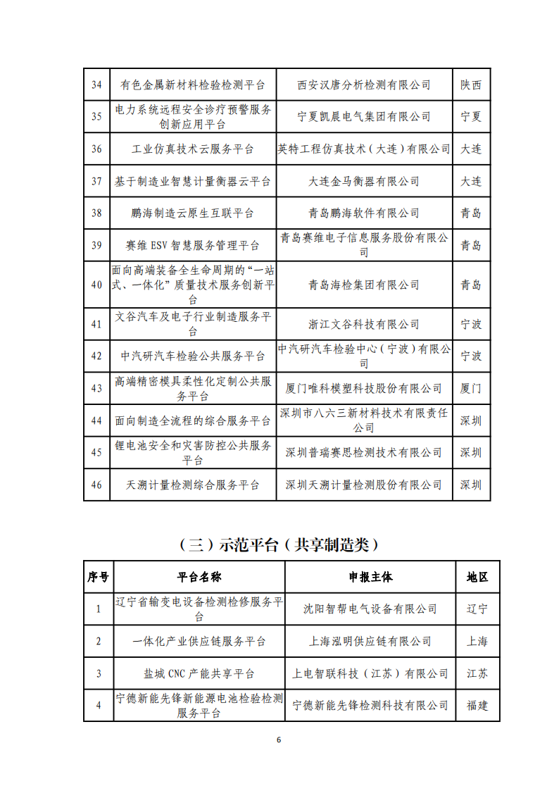 1673000576731580.png 1-6第四批服務(wù)型制造示范名單_05.png