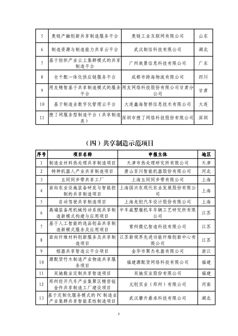 1673000656904053.png 1-6第四批服務(wù)型制造示范名單_06.png