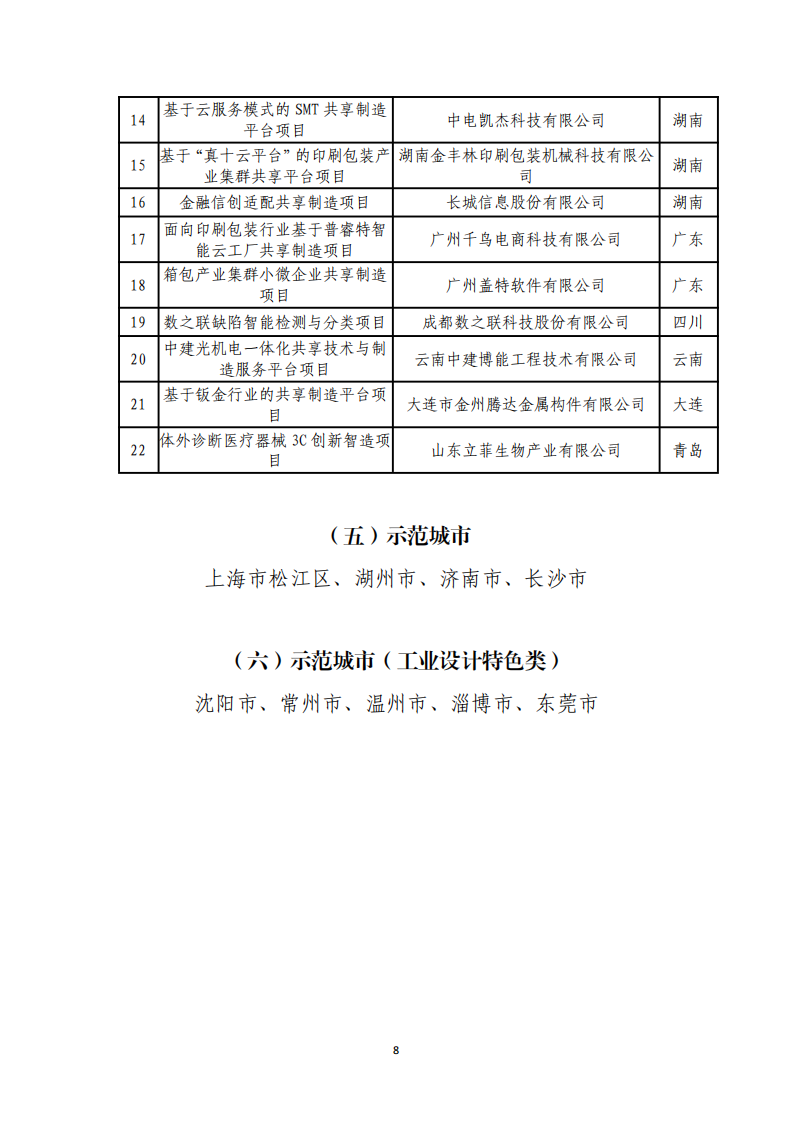1673000696928739.png 1-6第四批服務(wù)型制造示范名單_07.png