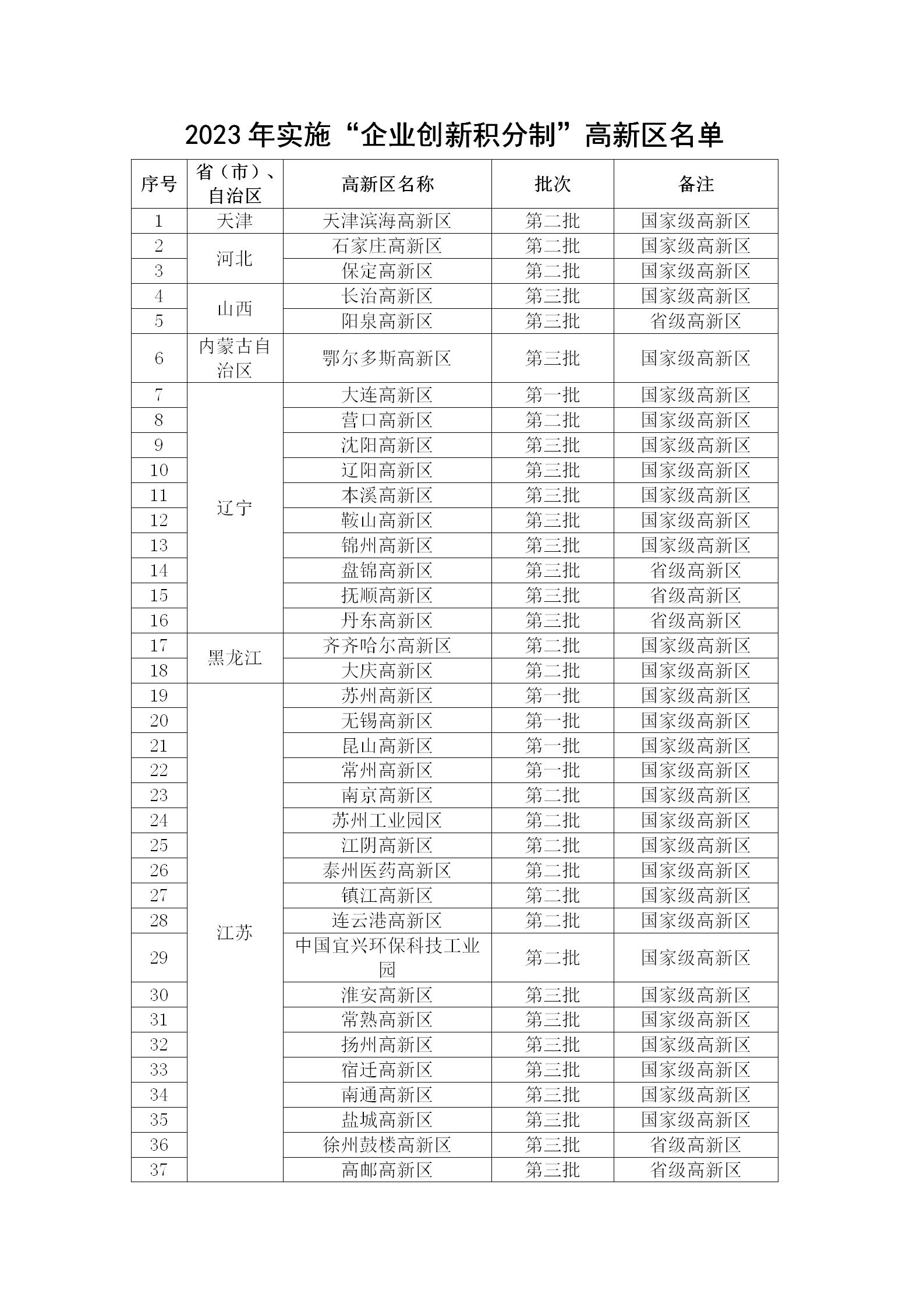 1675680007343545.jpg 創(chuàng)新積分_01.jpg