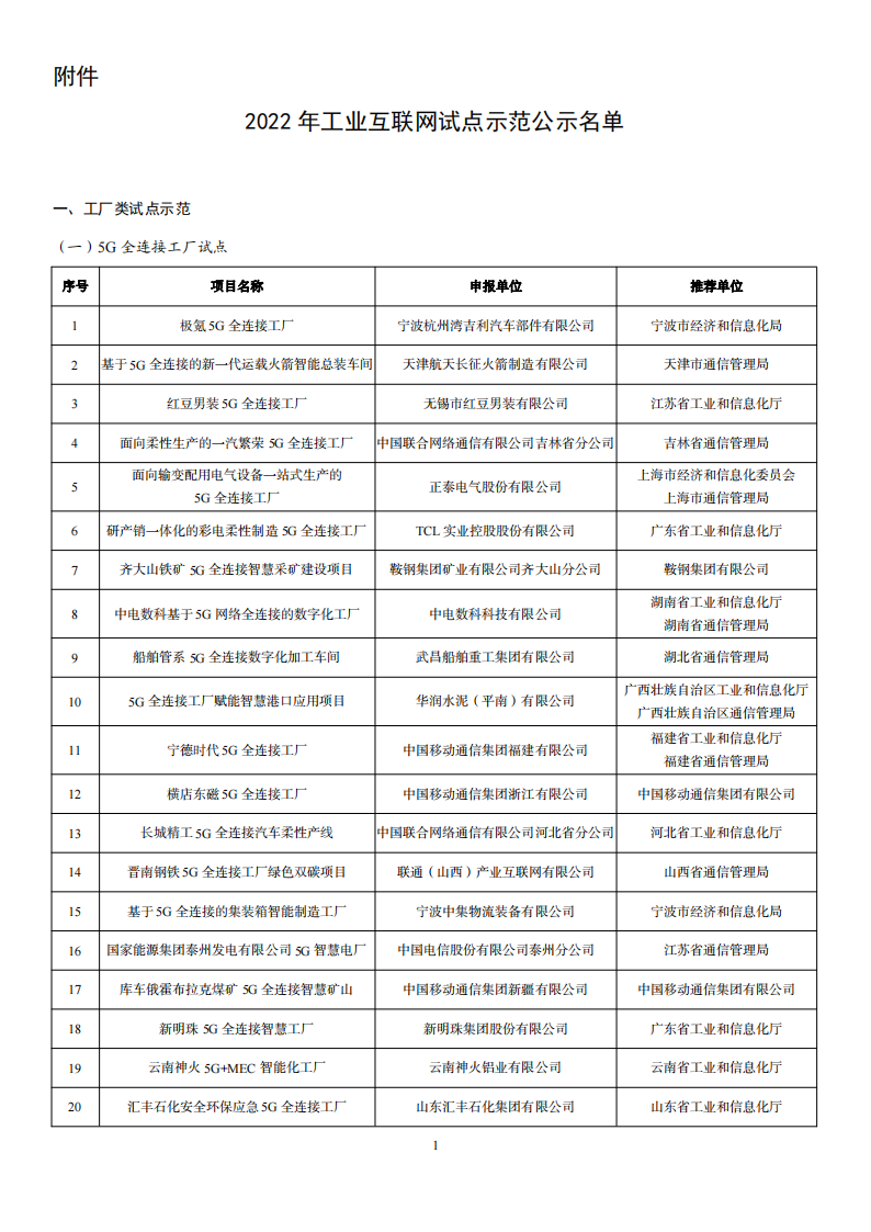 1676285095588387.png 2022互聯網示范名單_00.png