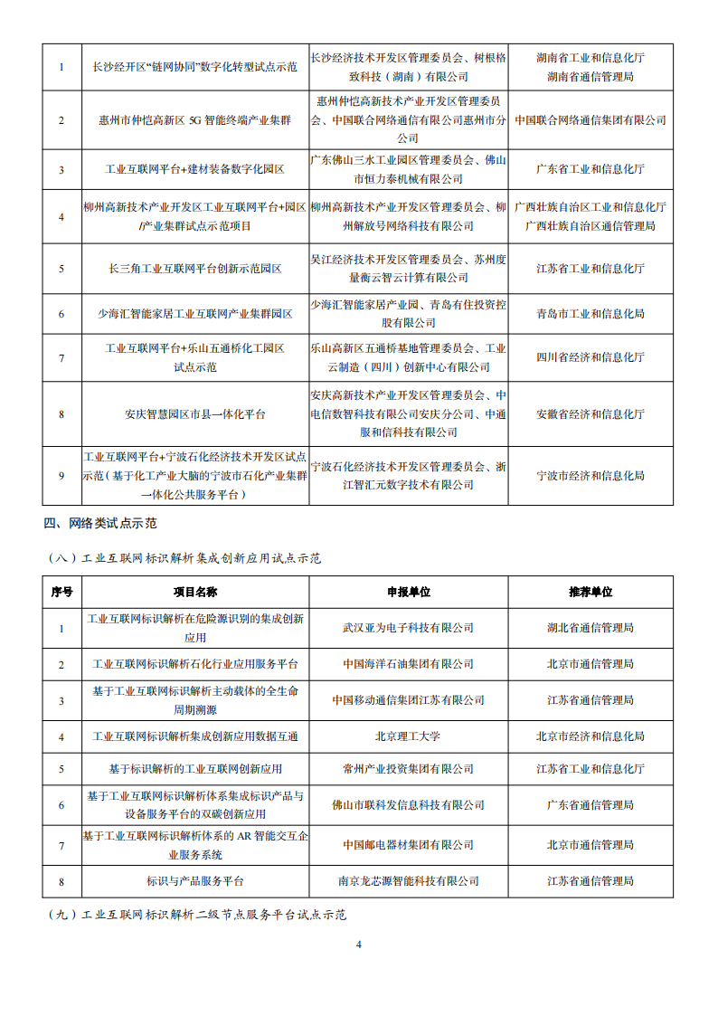 1676285170634130.png 2022互聯網示范名單_03.png