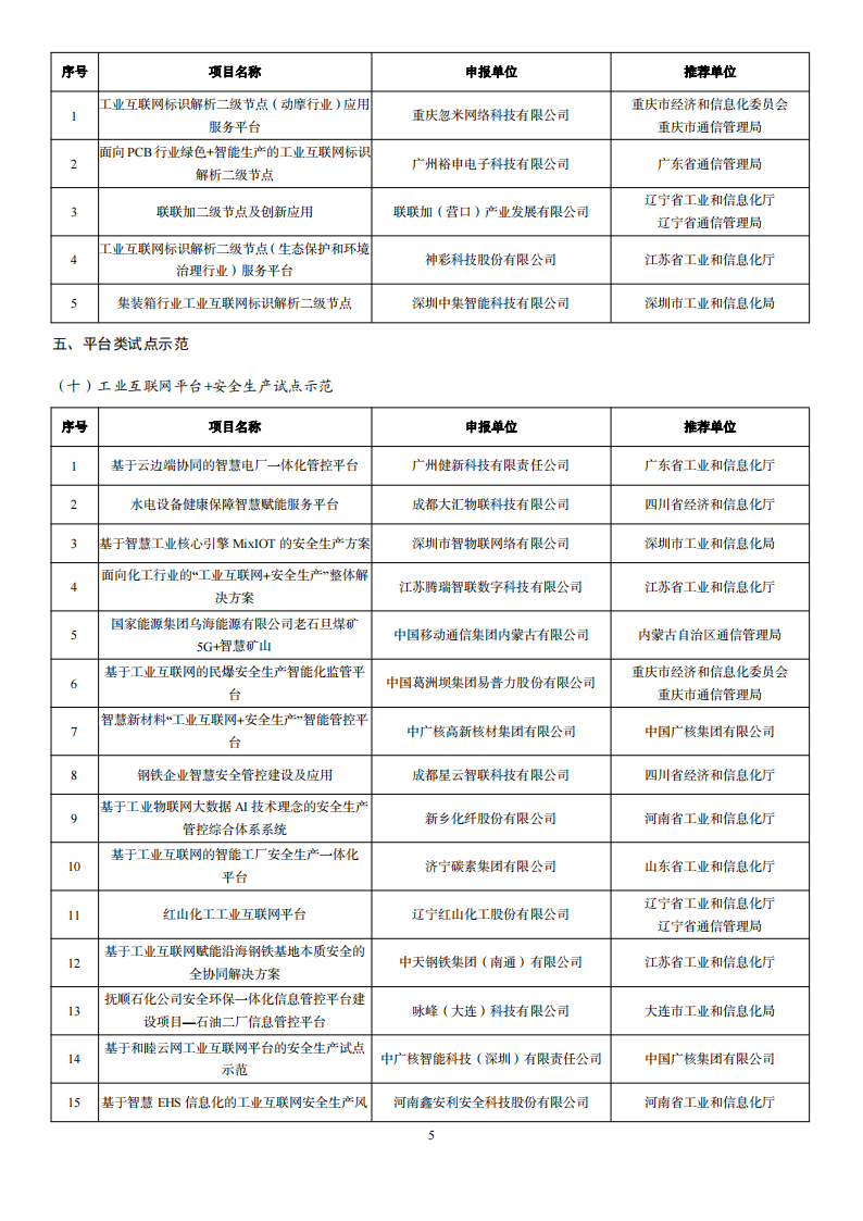 1676285184188239.png 2022互聯網示范名單_04.png