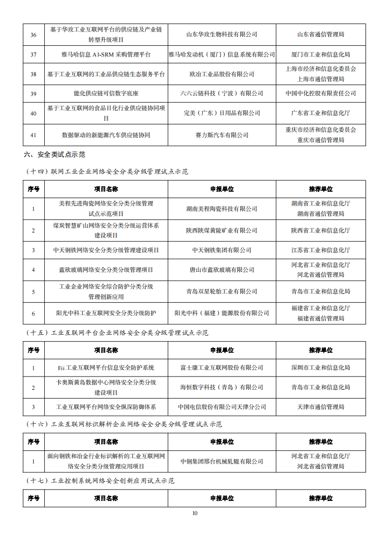 1676285248199953.png 2022互聯網示范名單_09.png