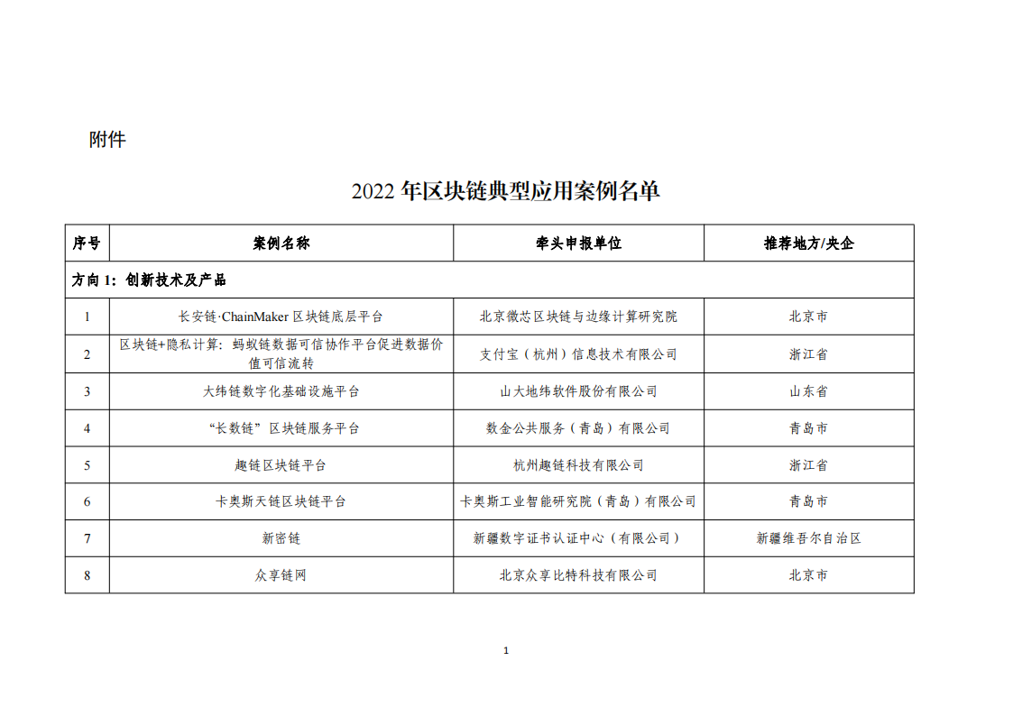 1676455076920122.png 2022區(qū)塊鏈名單_00.png