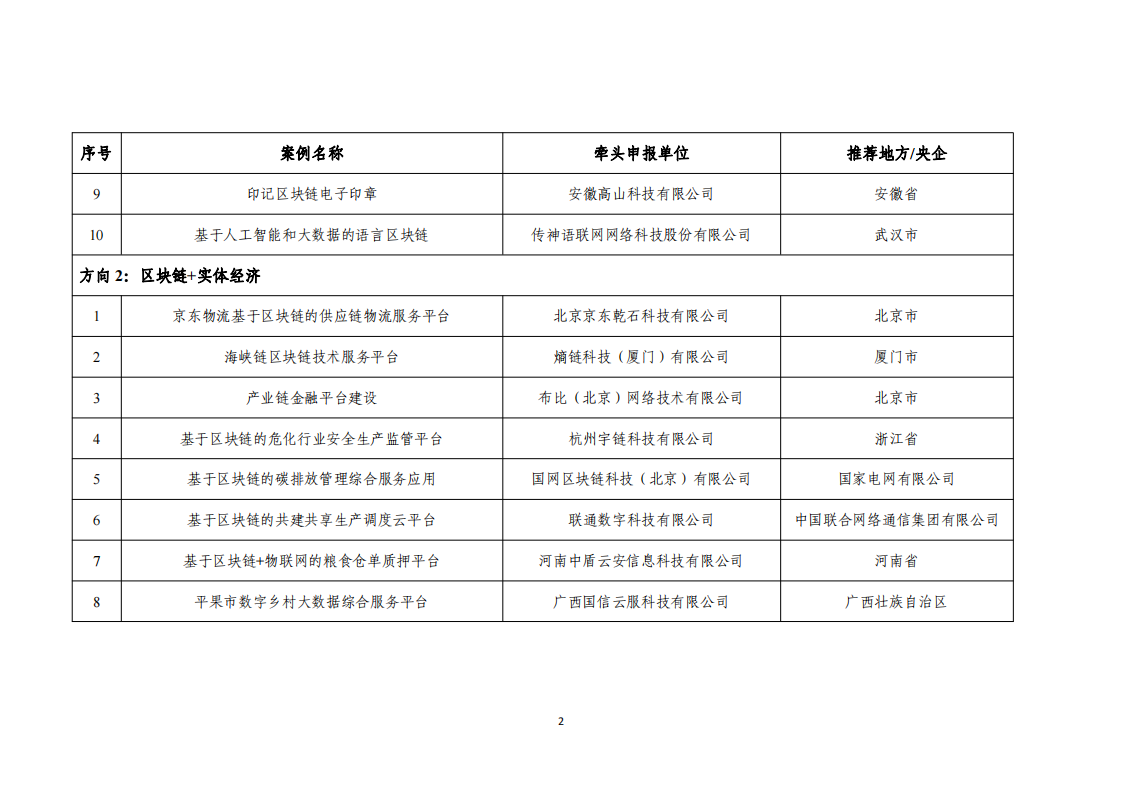 1676455112756156.png 2022區(qū)塊鏈名單_01.png