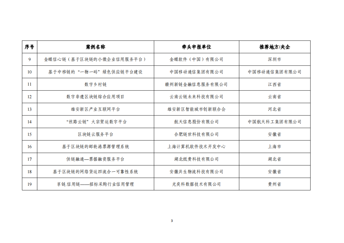 1676455125604749.png 2022區(qū)塊鏈名單_02.png
