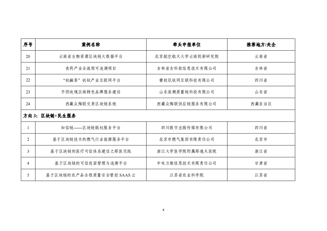 1676455142603650.png 2022區(qū)塊鏈名單_03.png