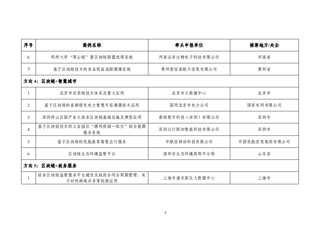 1676455153399509.png 2022區(qū)塊鏈名單_04.png