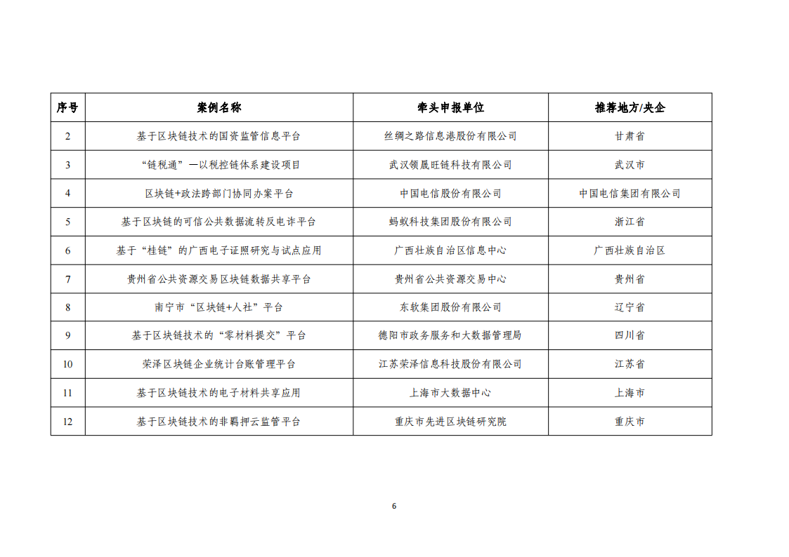 1676455165885049.png 2022區(qū)塊鏈名單_05.png